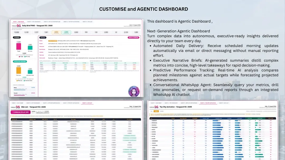 Cuplikan Project/Program Dashboard